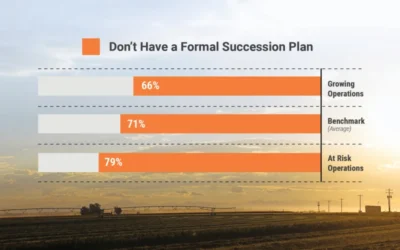 The Succession Gap: Why Two-Thirds of Farms Face an Uncertain Future